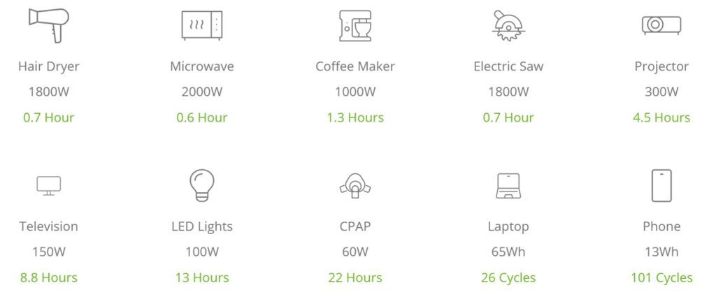 The Beginner's Guide to Off-Grid Energy Solutions - Mobile Off-Grid Apartment Renovation Solutions